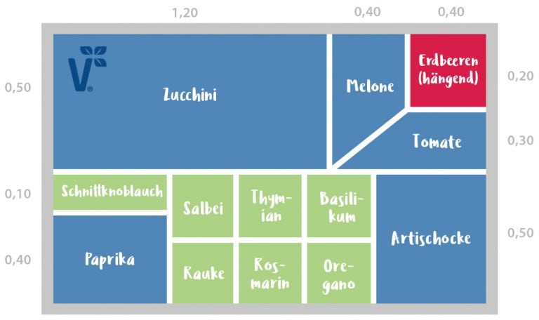 Hochbeet_Italien_final-768x456.jpg