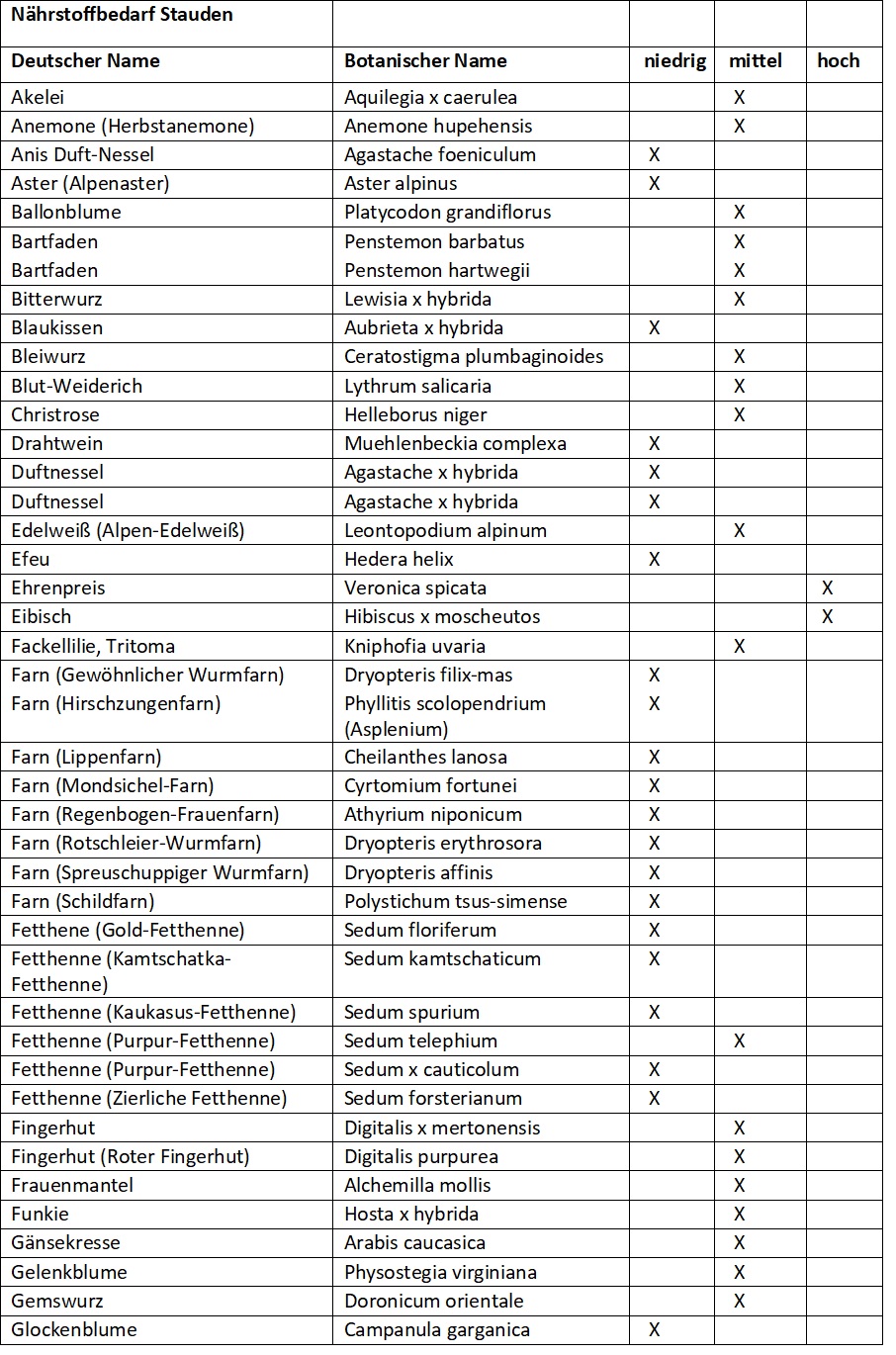 Nährstofftabelle.jpg