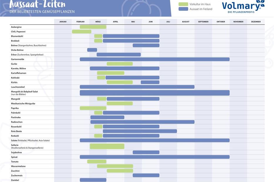 Aussaatkalender für Gemüsepflanzen.jpg